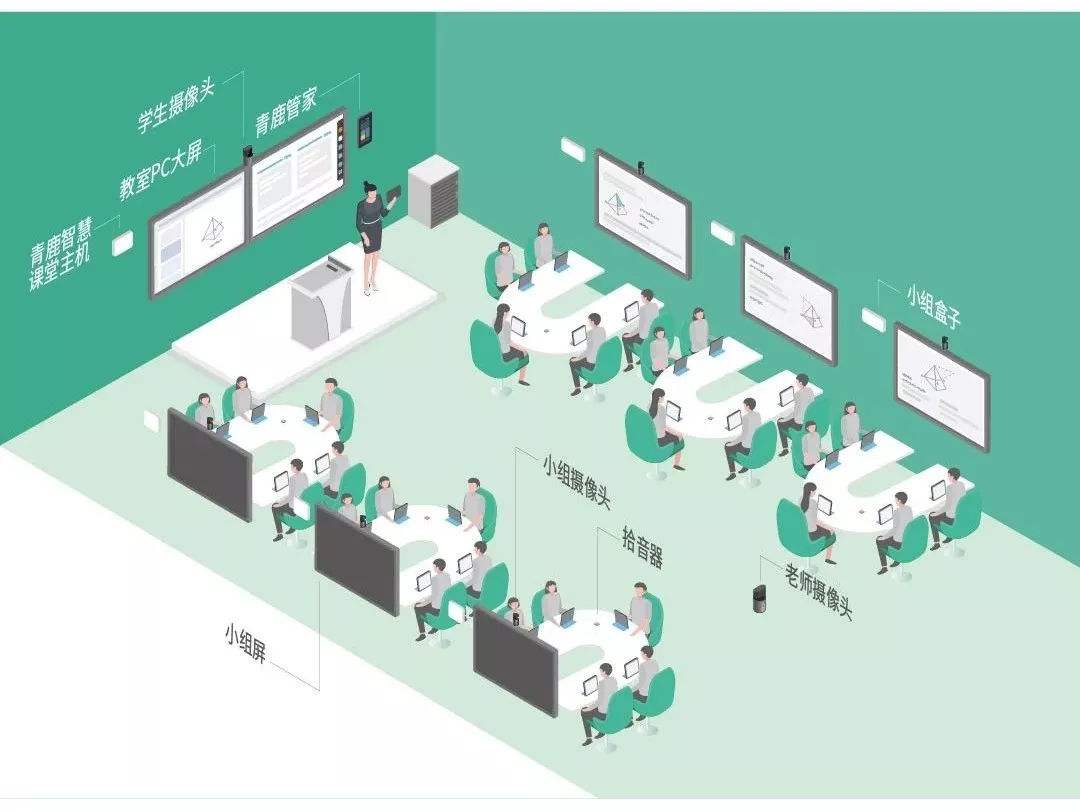 <b>智慧教室可视化管控平台</b>